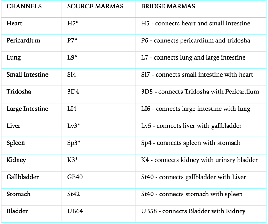 bridge marmas