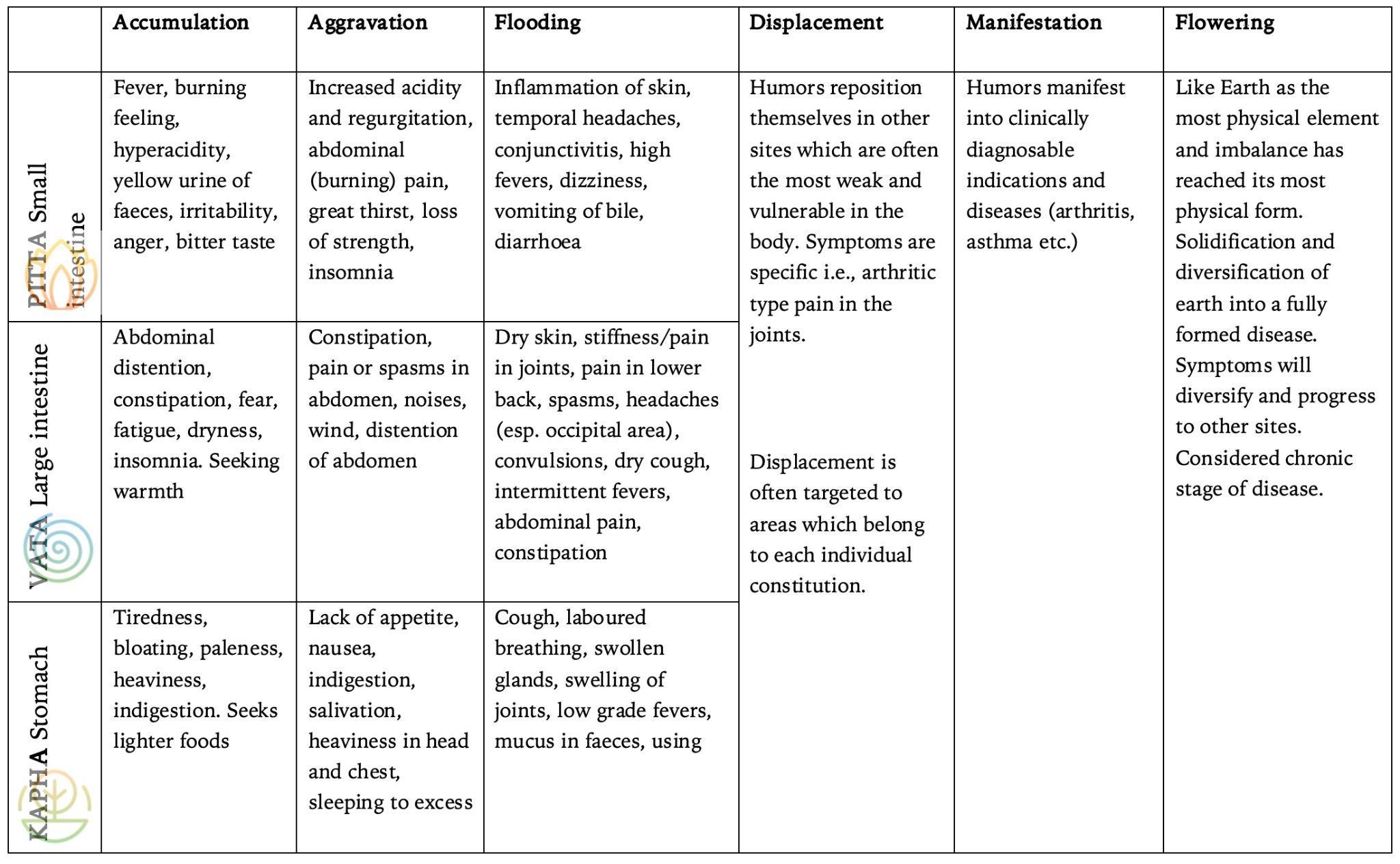 types of disease